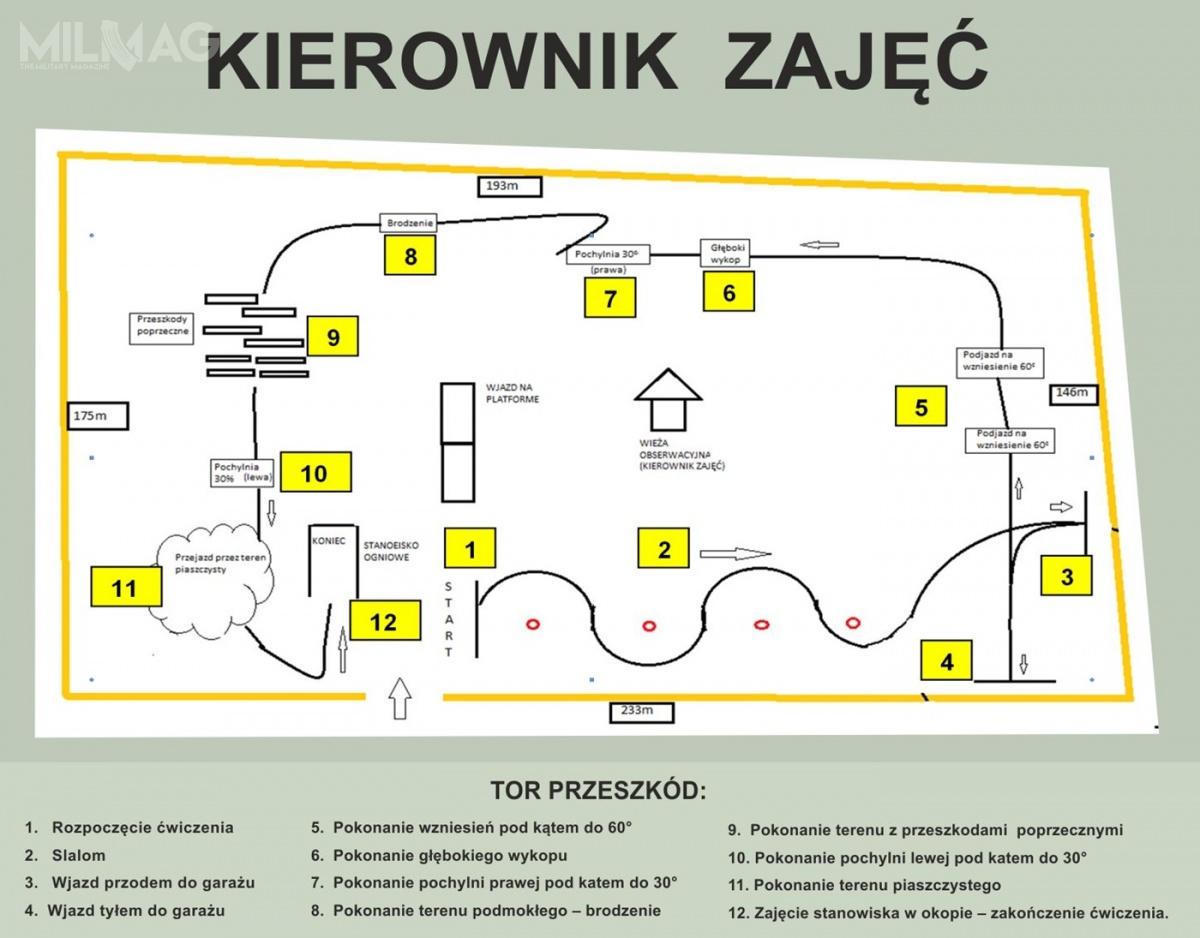 Tor składa się z dziesięciu elementów i dzięki temu umożliwia kierowcy Rosomaka trening niemal wszystkich najczęściej wykorzystywanych manewrów / Zdjęcia: St. szer. Kamil Śpiączka/17. Brygada Zmechanizowana