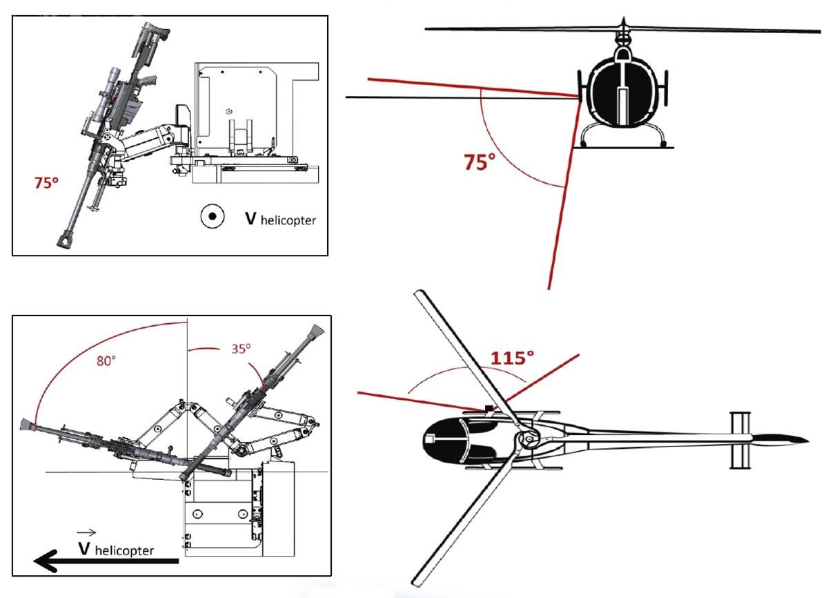 Strike jest złożona z dwuczłonowego ramienia charakteryzuje się dużym zakresem ruchu: do 75° w elewacji i 115° w azymucie / Zdjęcia: COSE