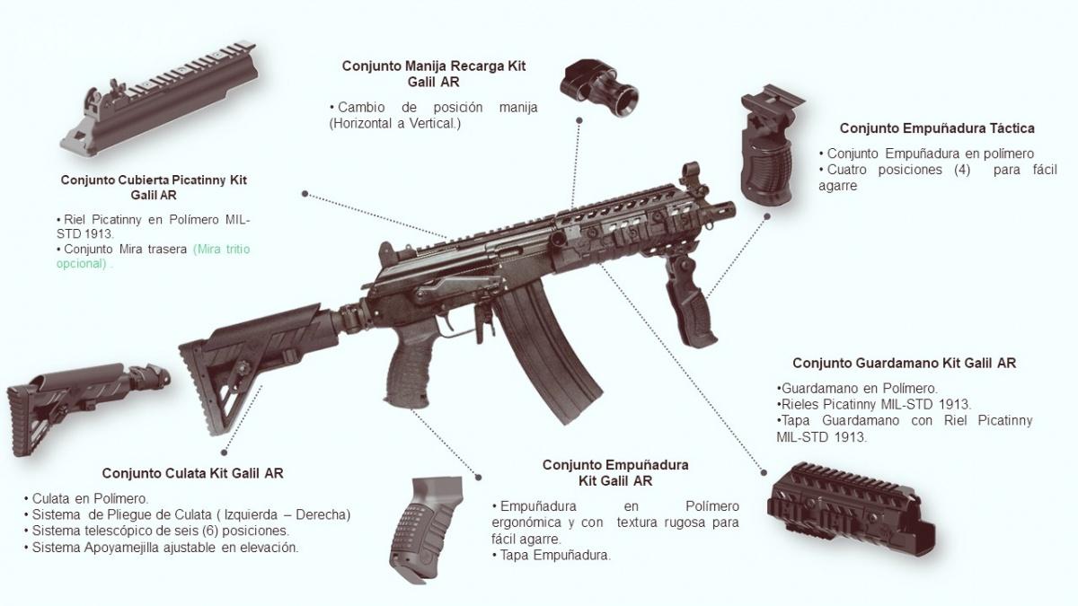 Pakiet modernizacyjny Indumil Cordova opracowany dla starszych karabinków rodziny Galil AR/SAR/MAR / Rysunek: Indumil