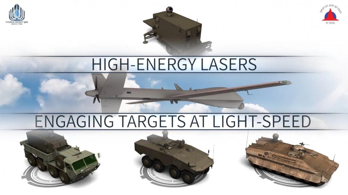 Izraelska koncepcja obejmuje trzy podstawowe platformy dla systemów laserowych: stacjonarne, mobilne i lotnicze