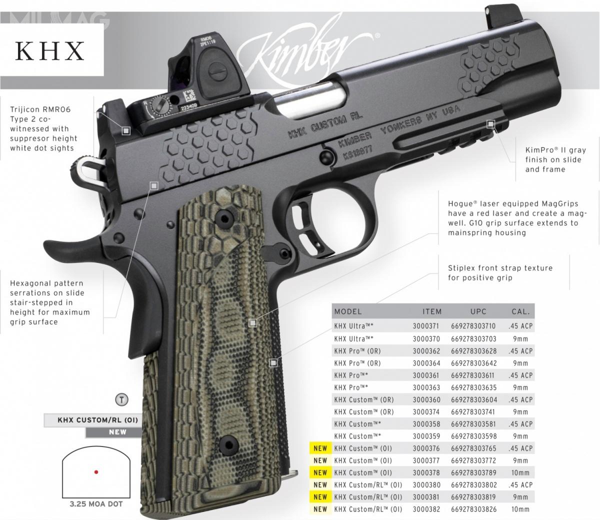 Linia pistoletów samopowtarzalnych KHX przedsiębiorstwa Kimber zawiera 16 modeli, z których 6 to warianty wyposażone w kolimator Trijicon RMR Type 2. /Zdjęcia: Kimber