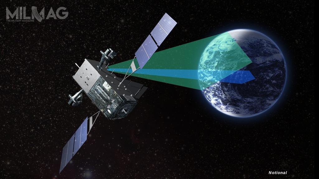 Dwa satelity Polar Space Vehicle 1 i 2, które do 2025 zostaną zbudowane przez Northrop Grumman, będą umieszczone na orbicie biegunowej (polarnej) / Grafika: USAF
