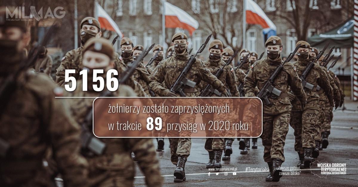 W roku 2020 zaprzysiężonych zostało 5156 nowych żołnierzy WOT podczas 89 uroczystości w całym kraju / Zdjęcie: WOT
