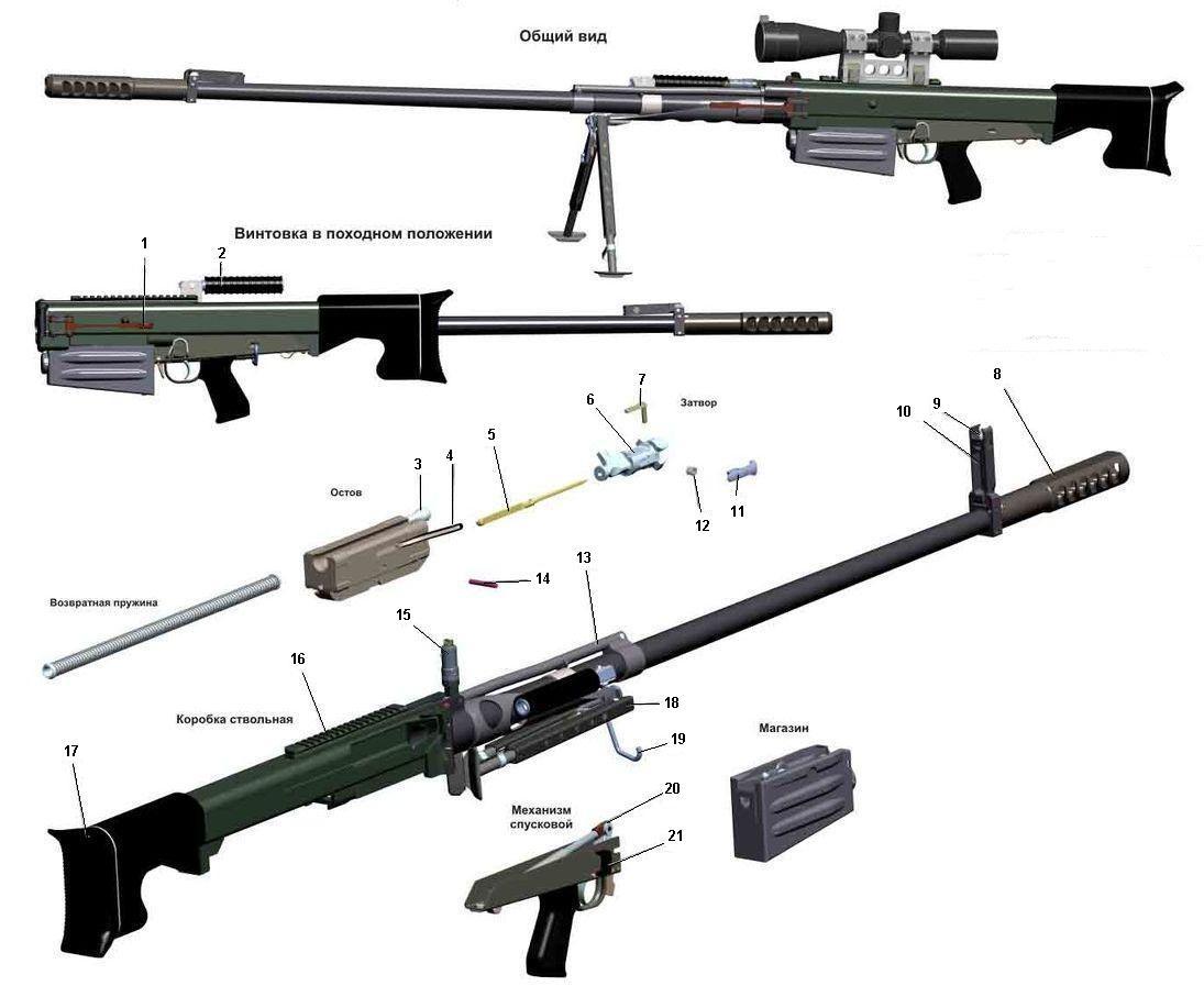 Detale konstrukcji 12,7-mm wielkokalibrowego karabinu snajperskiego OSW-96, w tym wygląd broni po złożeniu do położenia transportowego / Rysunek: KBP Tuła