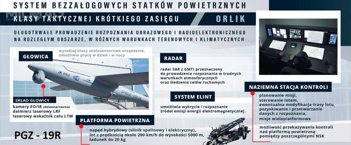 Dostawa zestawów odbędzie się w ramach Programu Operacyjnego rozpoznanie obrazowe i satelitarne: BSP klasy taktycznej krótkiego zasięgu pk. Orlik, realizowanego w ramach Planu Modernizacji Technicznej Sił Zbrojnych RP na lata 2017-2023/ Grafika: Ministerstwo Obrony Narodowej