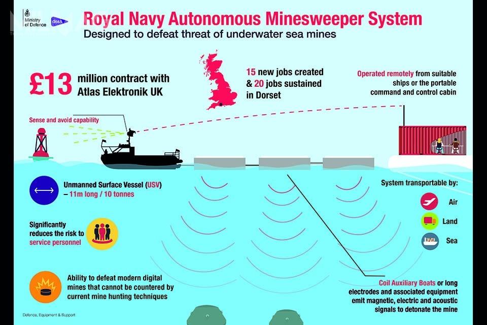 Łodzie pomocnicze są wyposażone w elektrody i inne sensory, emitujące sygnały magnetyczne, elektryczne oraz akustyczne mające doprowadzić do detonacji min morskich / Zdjęcia i grafika: Ministerstwo Obrony Wielkiej Brytanii