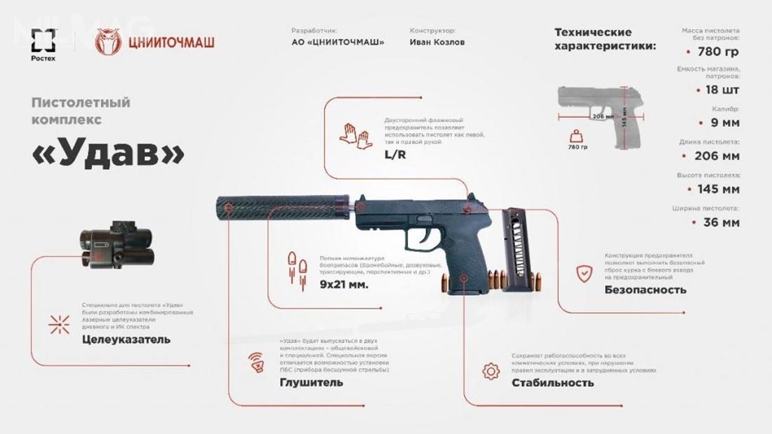Udaw to samopowtarzalna konstrukcja o masie 780 g bez amunicji. Pistolet zasilany jest z 18-nabojowego magazynka. Długość broni to 206 mm, wysokość 145 mm, a szerokość 36 mm. Udaw został w pełni dostosowany do strzelców prawo- i leworęcznych / Zdjęcia i grafika: CNIIToczMasz