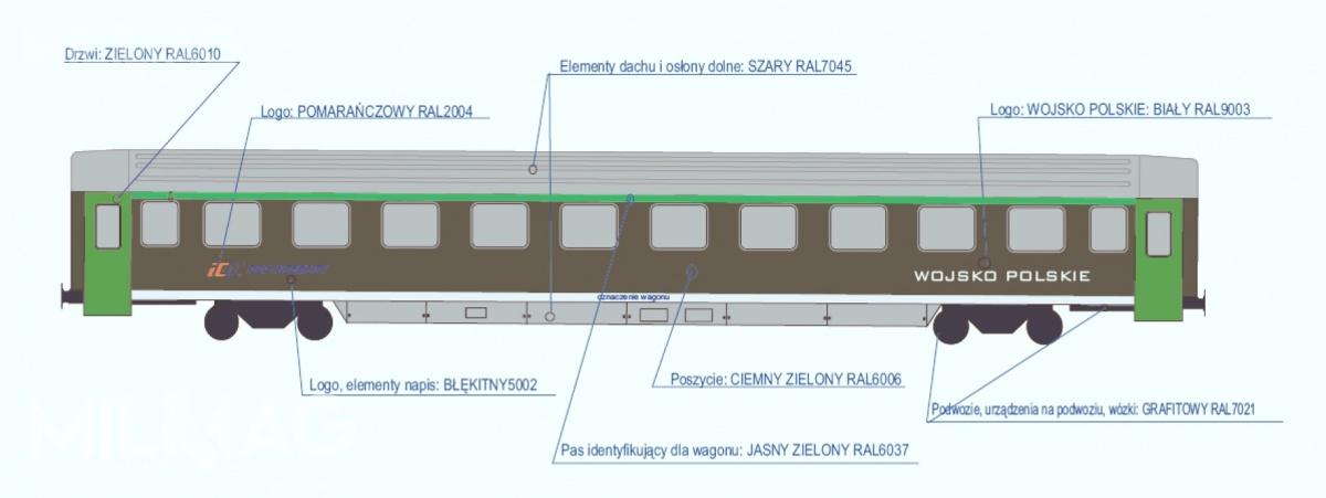 Schemat malowania przyszłych wagonów dla Wojska Polskiego / Rysunek: PKP IC