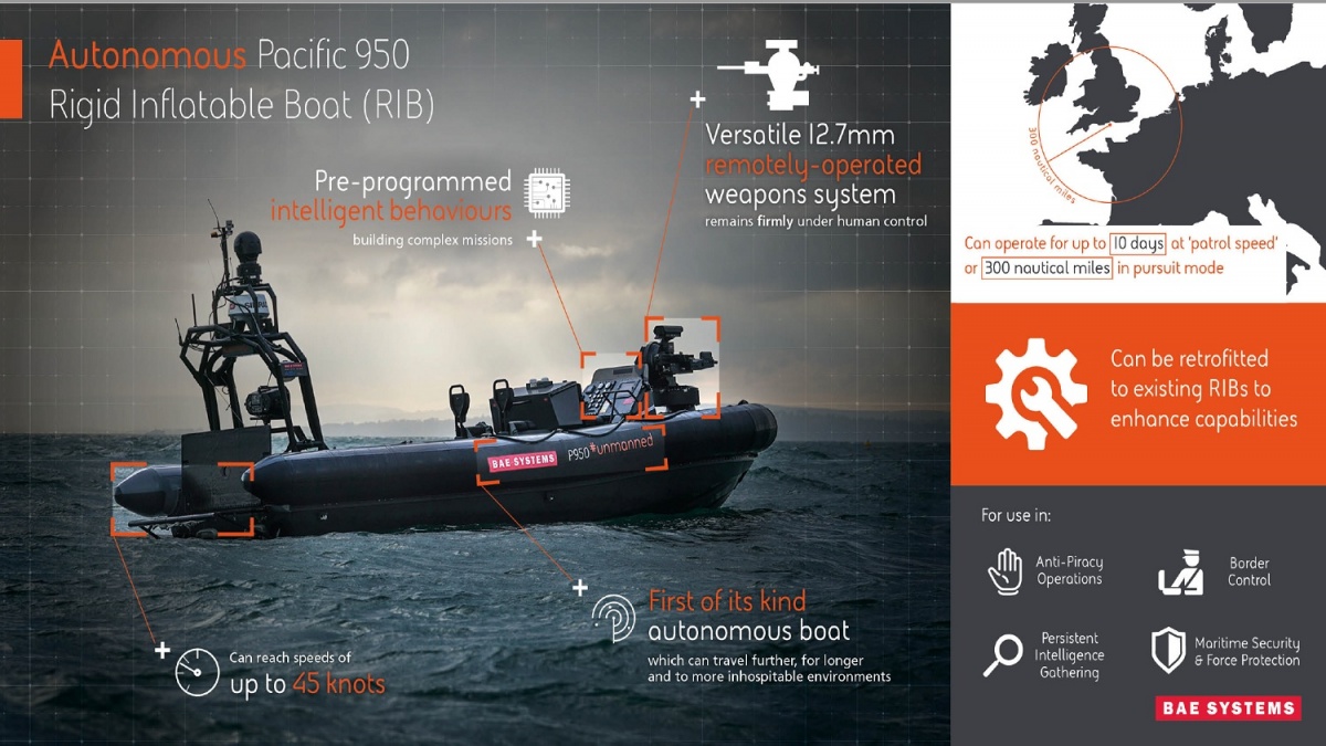 BAE Systems has informed about the conclusion of a series of trials on the autonomous Pacific 950 Rigid Inflatable Boat demonstrator / Image: BAE Systems